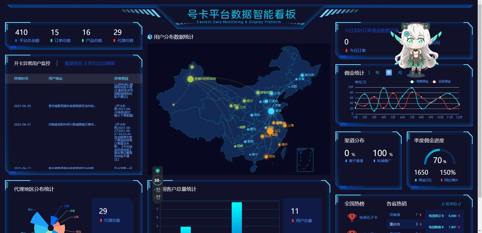 图片[4]-多功能号卡推广分销管理系统 流量卡推广分销网站源码-源码库