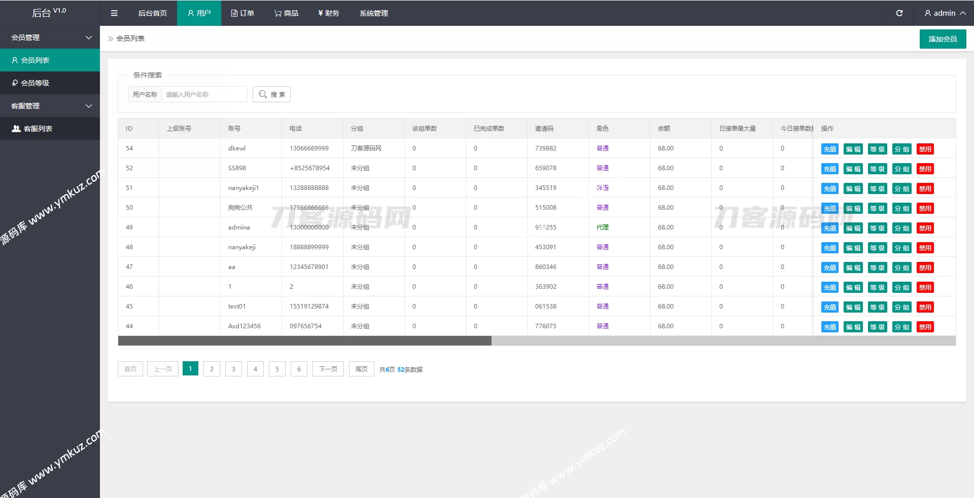 2024全新多语言海外抢单刷单系统源码 订单自动匹配 支持分组 代理后台-源码库