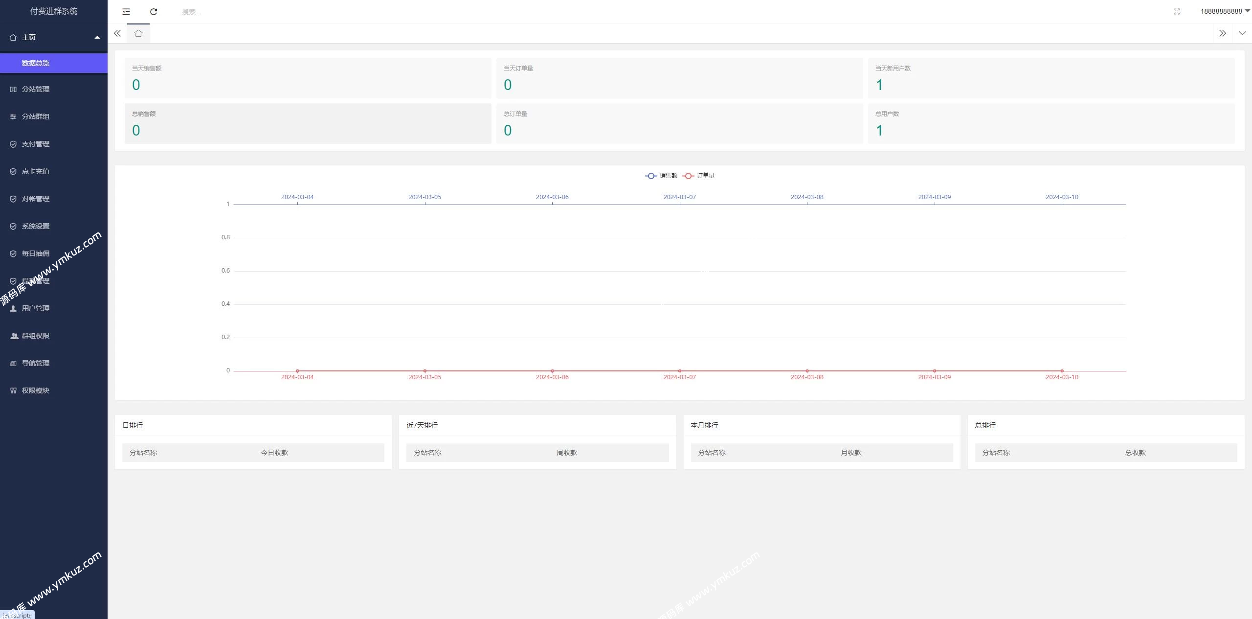 2024最新修复版独立付费进群系统源码全开源-源码库