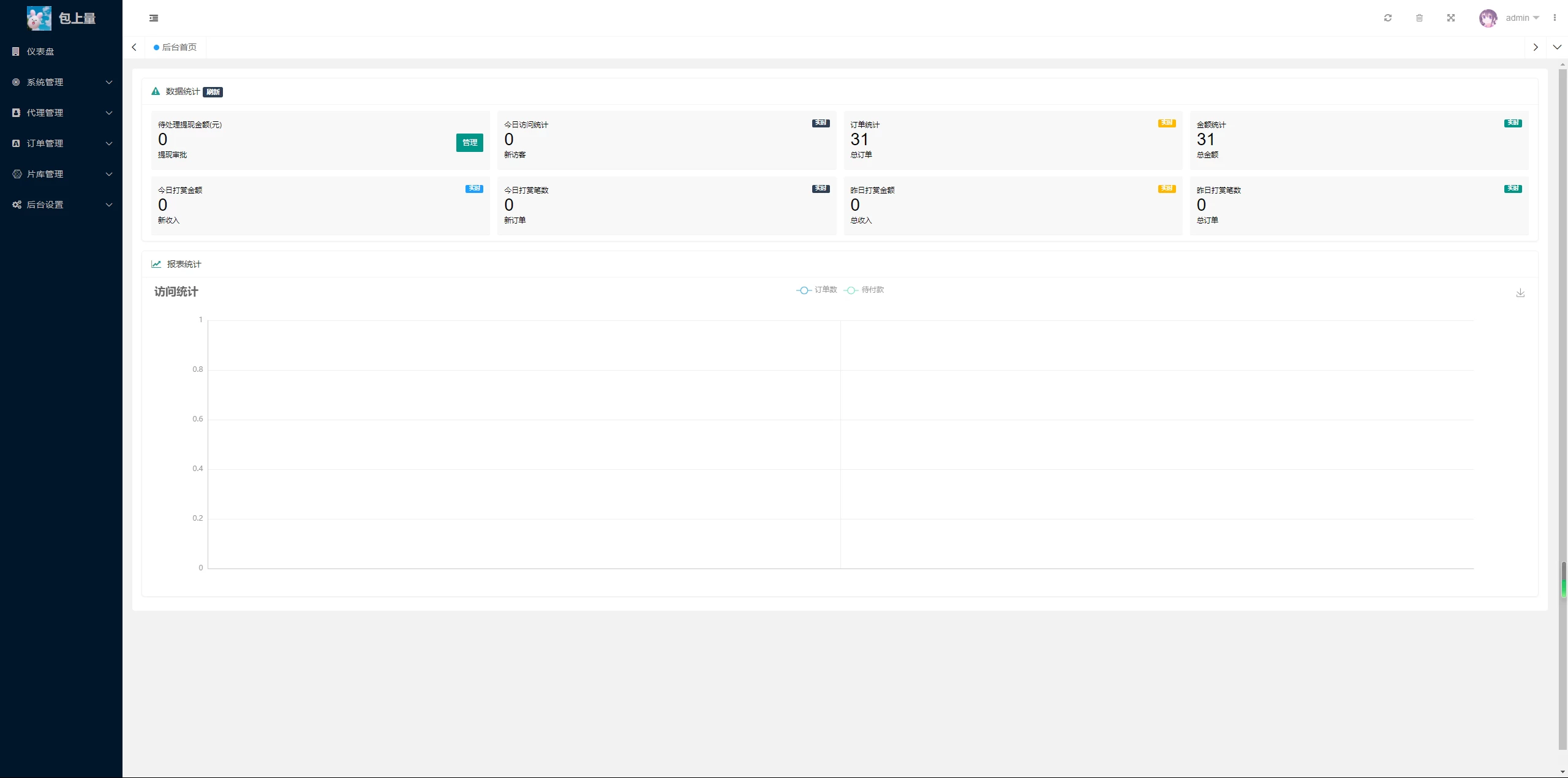 图片[2]-最新商业视频打赏系统源码拥有多套模板包含代理后台已对接支付-源码库